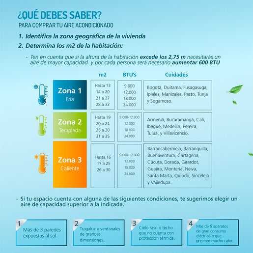Aire Acondicionado Portátil 110v 12000 BTU Blanco