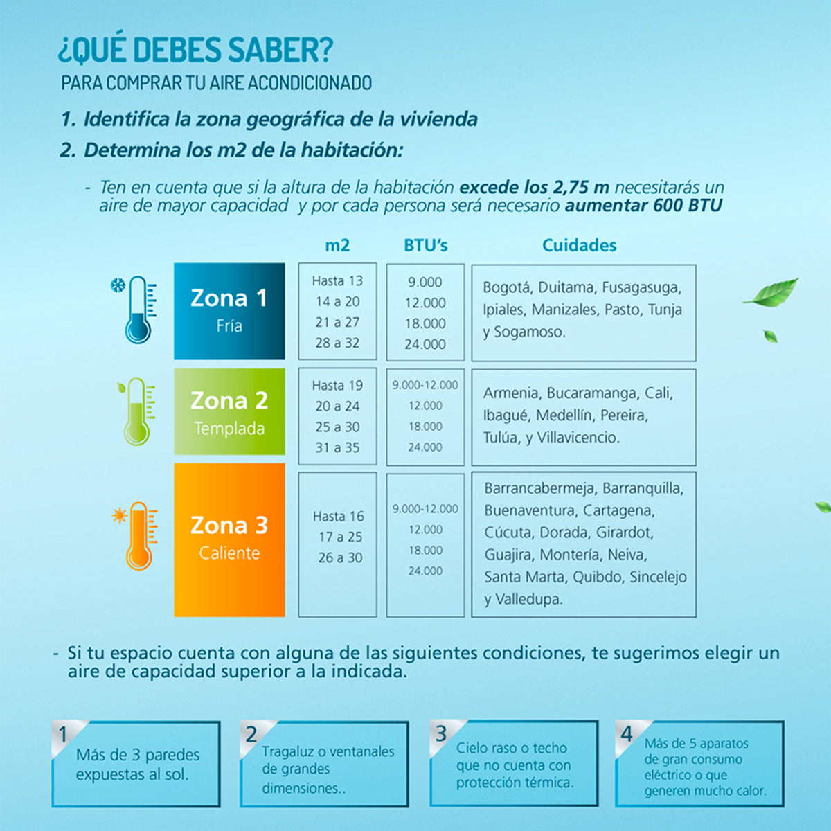 Aire Acondicionado Inverter 230V 24000 BTU Blanco