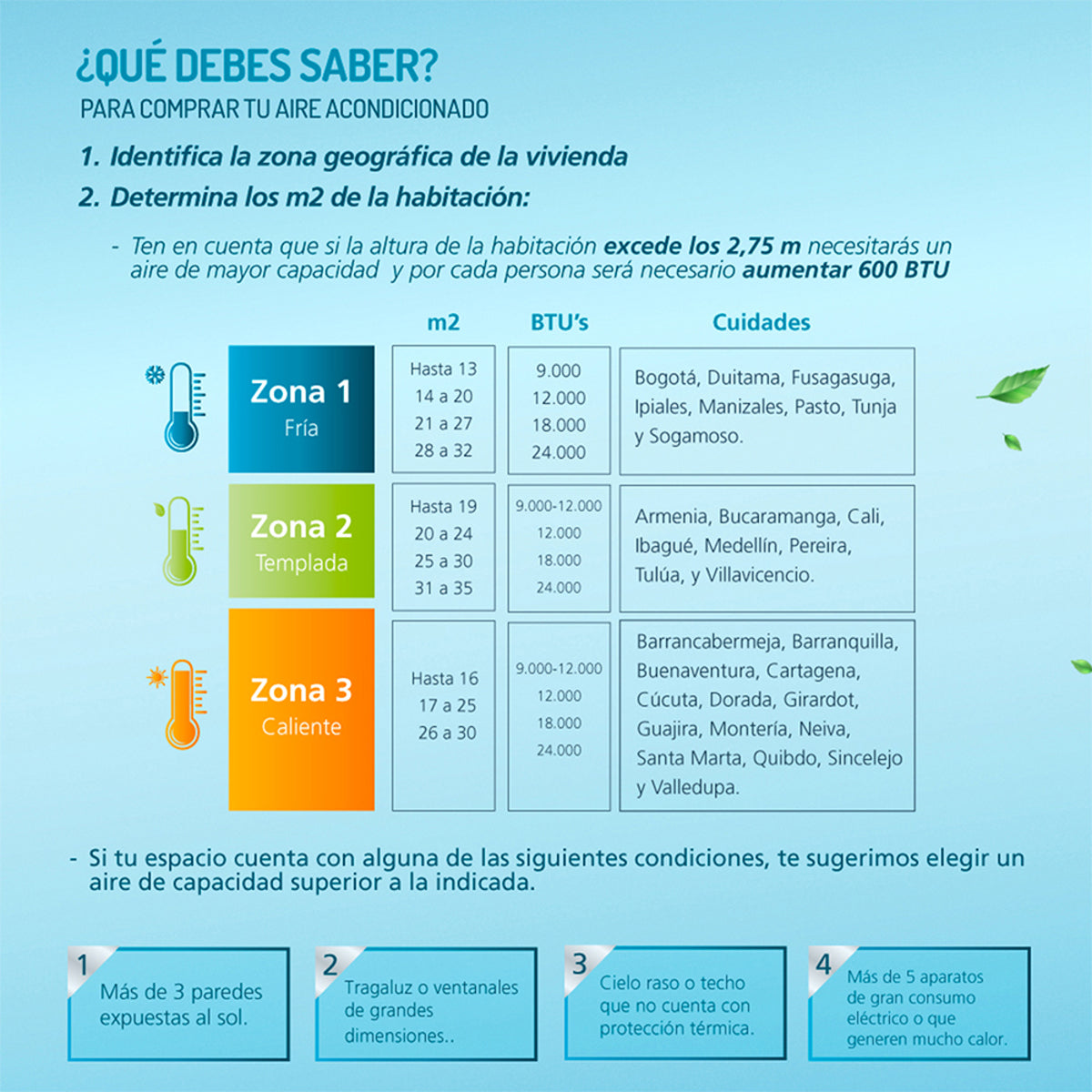 Aire Acondicionado Inverter 220v 36000 BTU Blanco